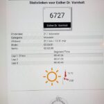 Esther Vornholt VLG Eisenbach beim Halbmarathon in Spa auf dem Treppchen