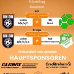 Erste unter Zugzwang, Union-Reserve mit „unheimlicher“ Serie und dem nächsten Spitzenspiel