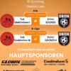 Beide Union Teams in „Dickerisch“ gefordert!